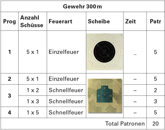 Obligatorisches Schiessen | Sch&uuml;tzengesellschaft Oberdiessbach